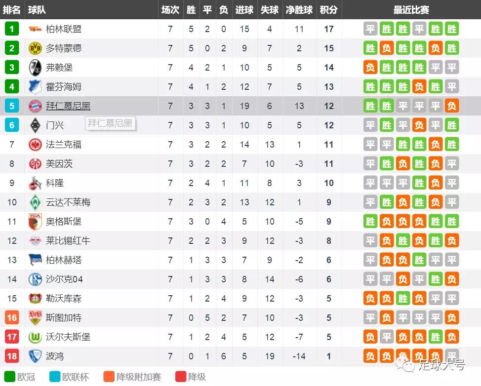 五大联赛领头羊,五大联赛排名第一的球队