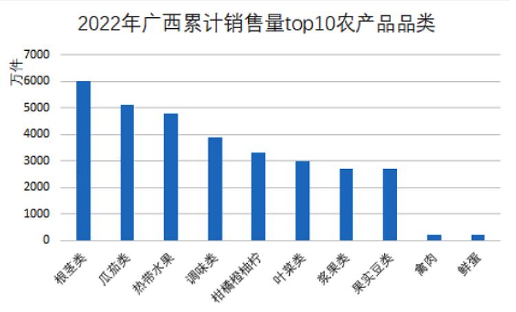 一点就“购”，一步“提”走！