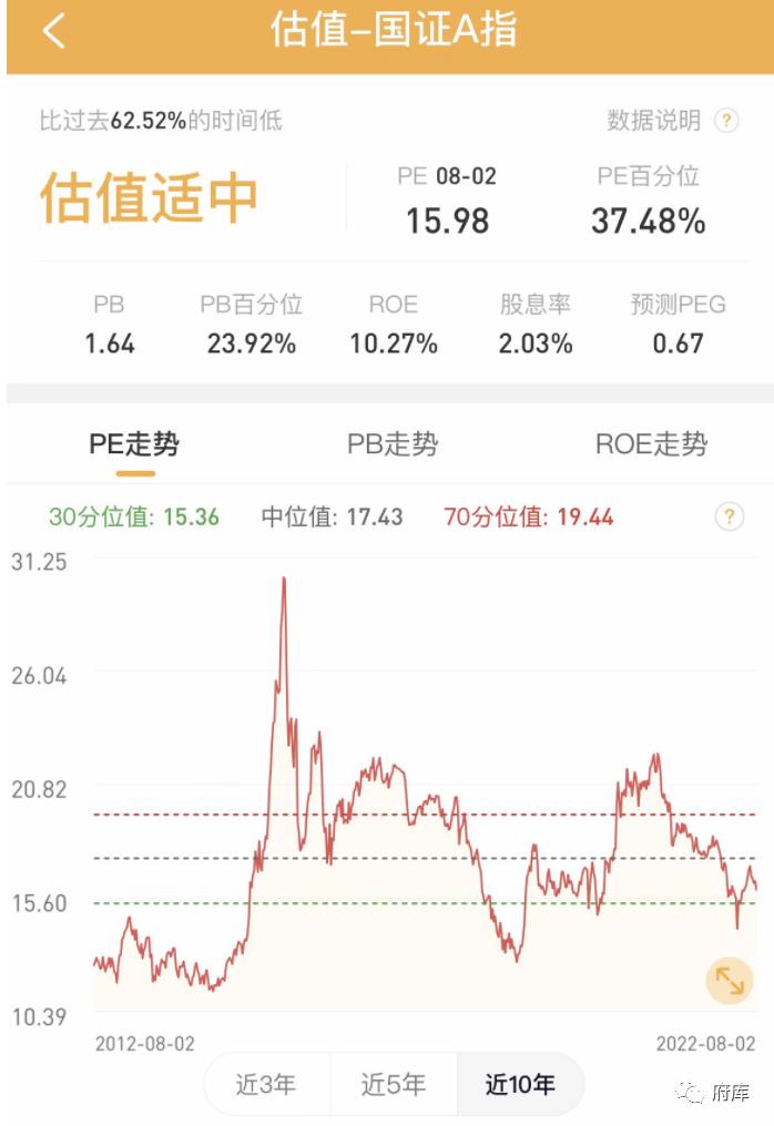 基金投顾观察334期|投资决策利器，四个投资App估值指标设计分析