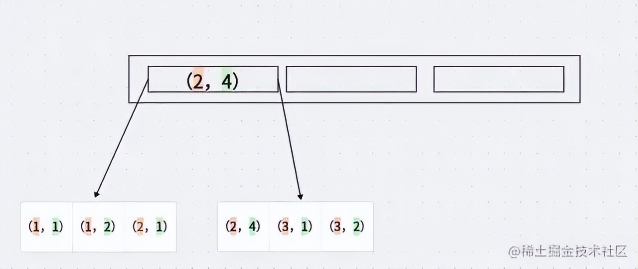 sql索引失效的场景,sql实际运用场景