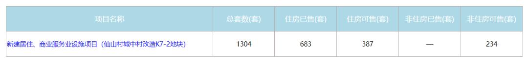 三环内最后的价格洼地,三环内降价楼盘