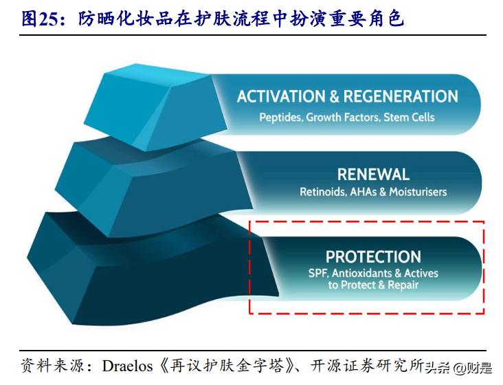 消费行业迎来持续性复苏机遇,消费复苏受益龙头股