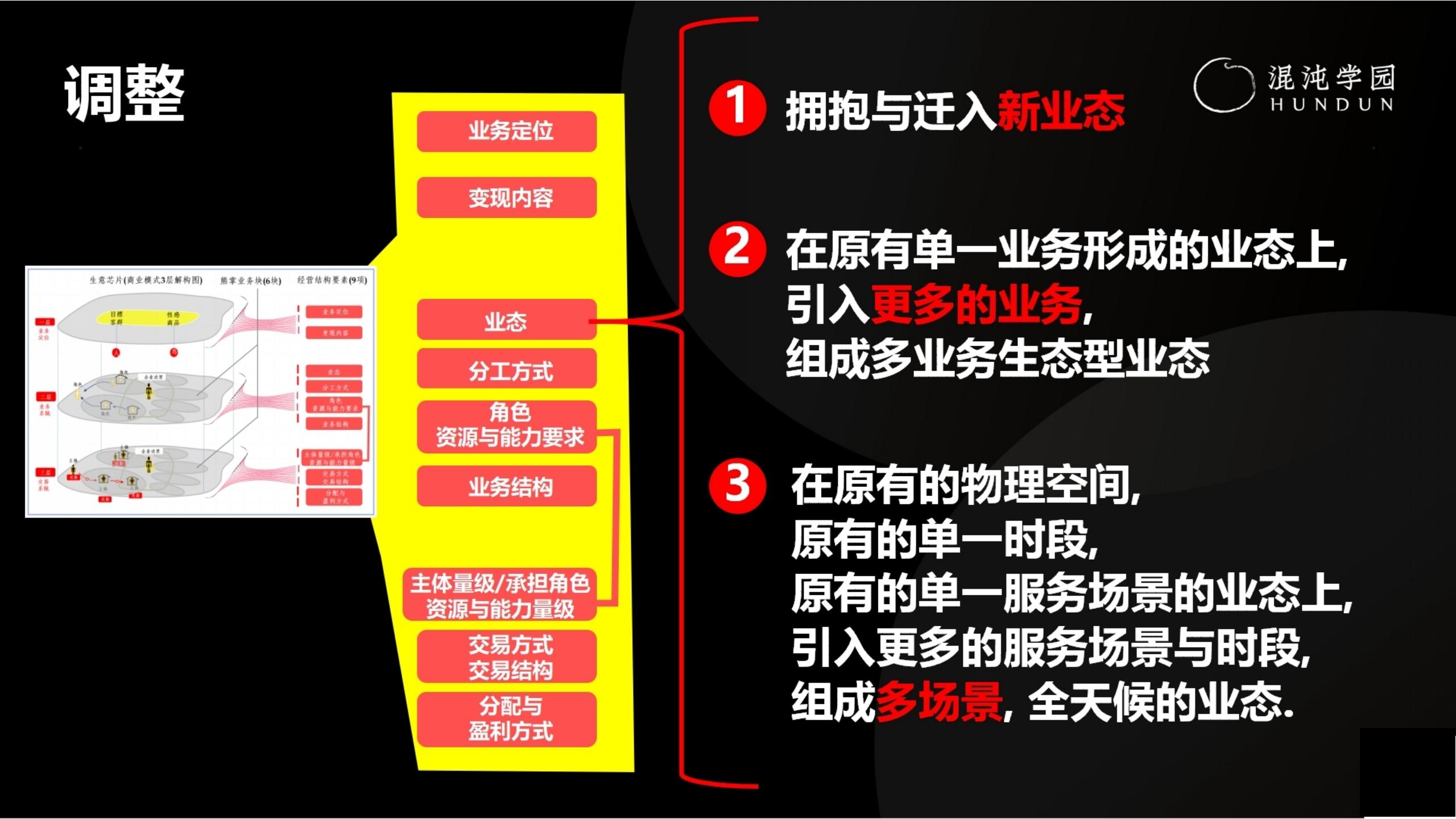 「大咖亲授」价值千万的商业模式设计（完整版95页，建议收藏）
