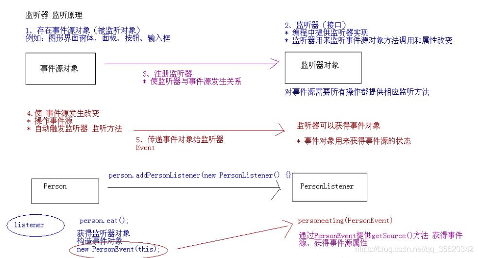我把面试问烂了的JavaWeb面试题总结了一下带答案，建议收藏
