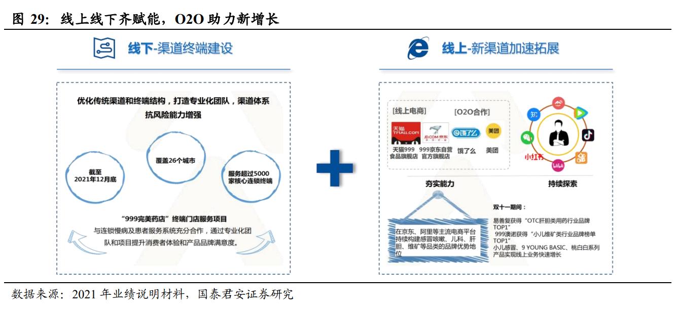 otc药品行业龙头,otc龙头华润医药