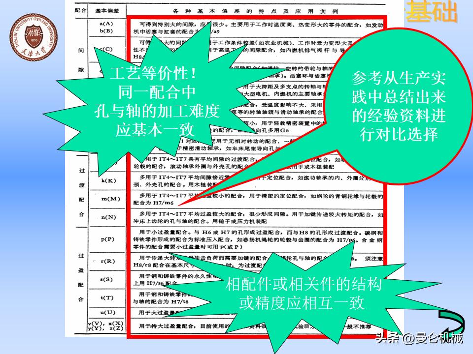 机械零件怎么设计才美观,精密设备怎么设计