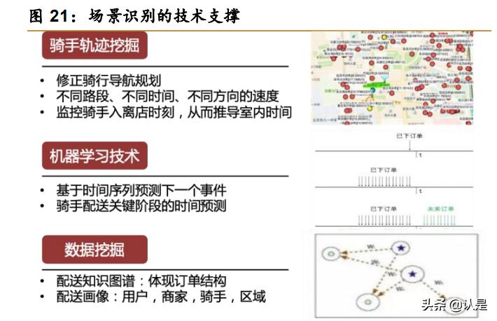 美团o2o分析,美团o2o商业模式