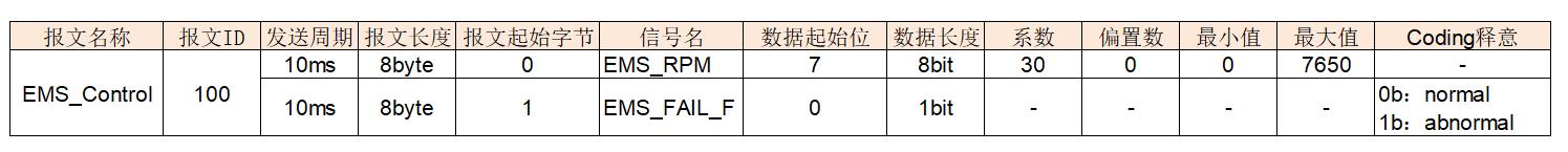 can总线时钟同步原理,can总线内部电路原理