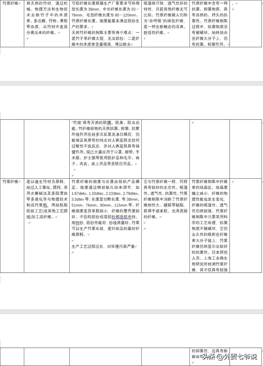 所谓的冰丝面料究竟是什么材质,涤纶面料是冰丝面料吗