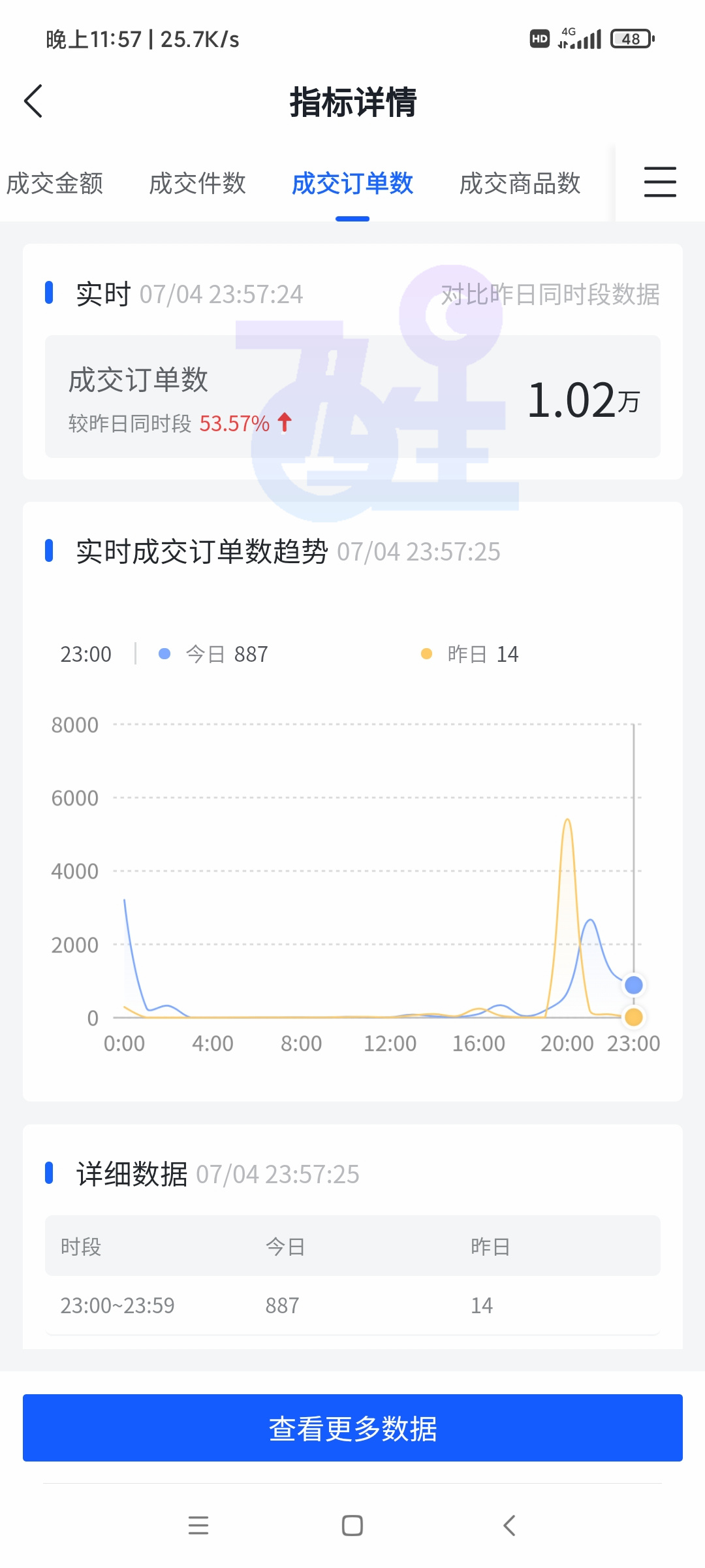 抖音小店出体验分的方法,抖音小店补多少单出体验分