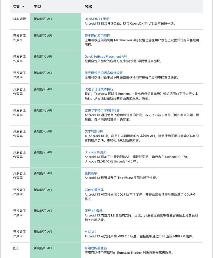 新能源新技术,贴瓷砖新技术