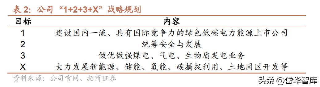 粤电力a股票最新分析,电力板块粤电力a怎么样