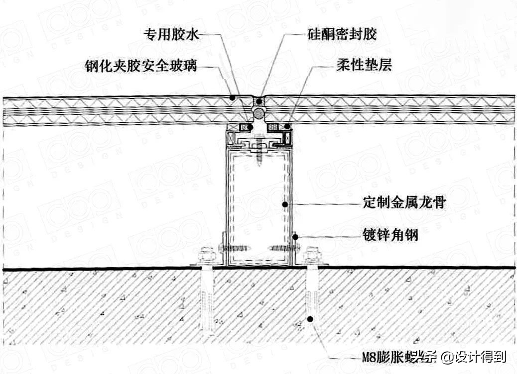 怎么知道玻璃胶干了,玻璃胶的常识