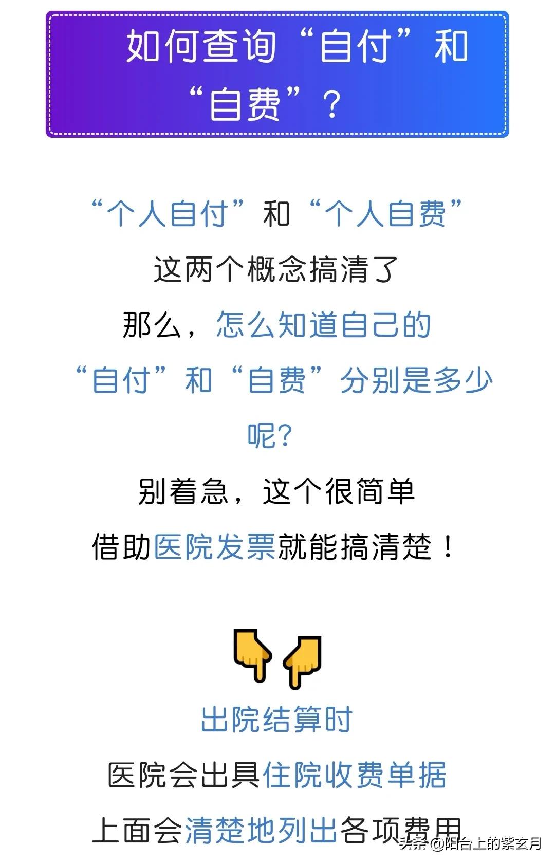 个人自付和个人自费什么区别,个人自费和个人自付区别