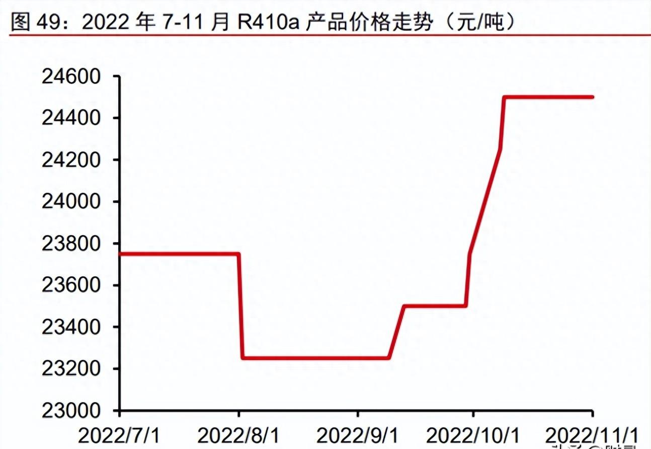 巨化股份氟化钠,氟化工迎来巨大利好