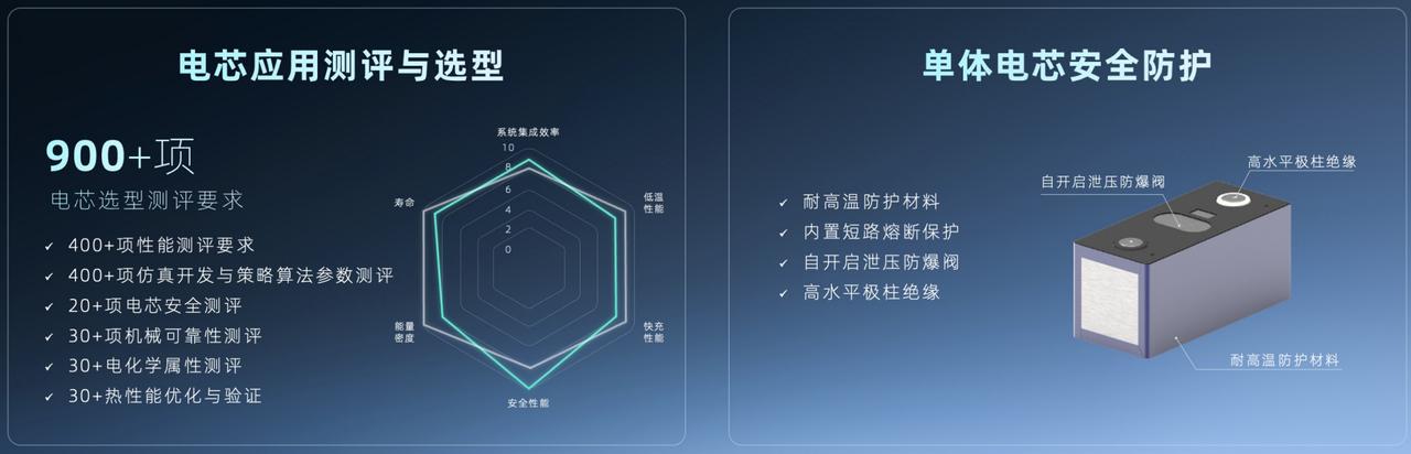 鍝悞s浣跨敤鎯呭喌,鍝悞s閰嶄欢鍒嗘瀽