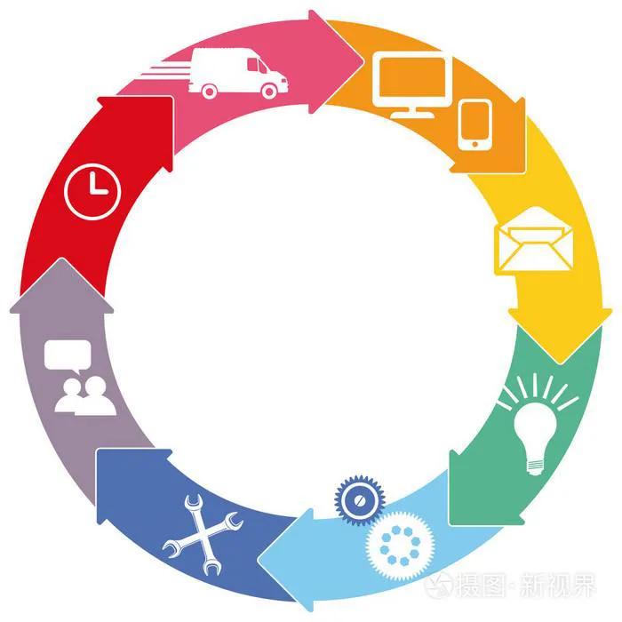 乌鲁木齐逐渐放开，建议做好十项工作，将会迎来大发展