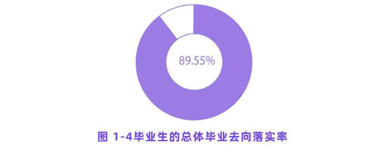 西安理工大学2021届毕业生：就业率89.6%，升学率34.7%