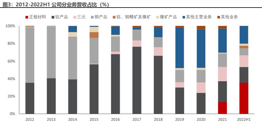 有色金属行业市值龙头股排名,有色金属国内龙头企业排名