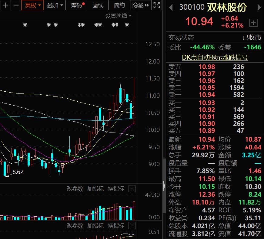 a股2020年行业龙头股名单建议收藏,a股汽车产业链全线走强