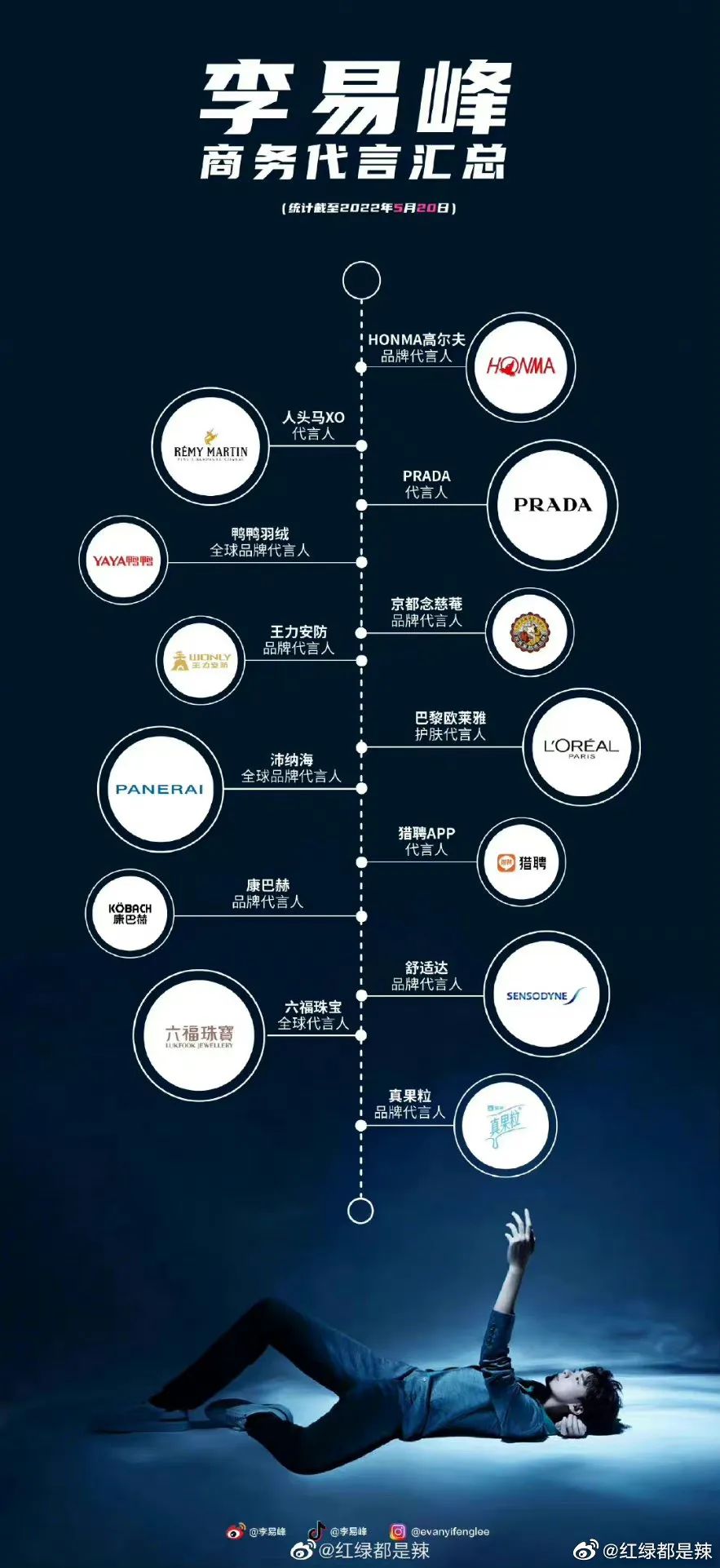 顶流男明星代言费,顶流男明星们送的礼物
