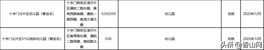 珠海华发商都现在营业了吗,珠海华发商都开了吗