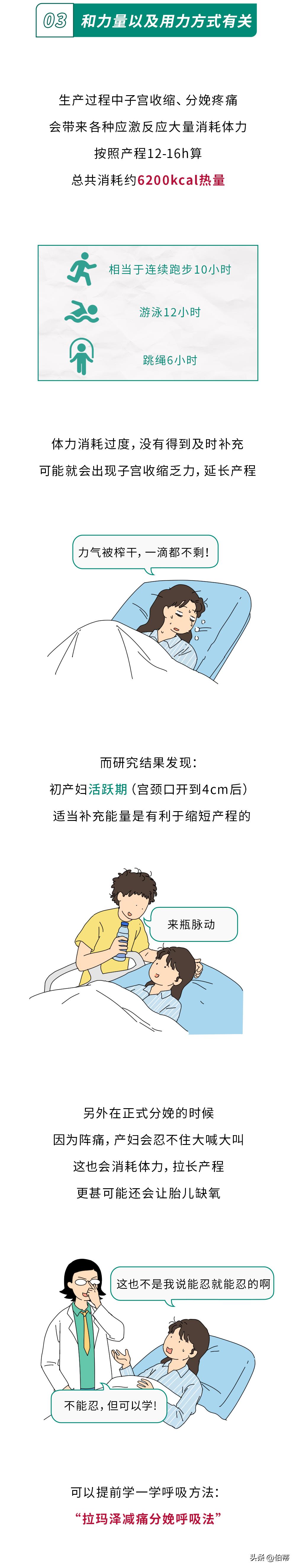 生小孩快和慢和什么有关系,为什么有的女的生孩子很快