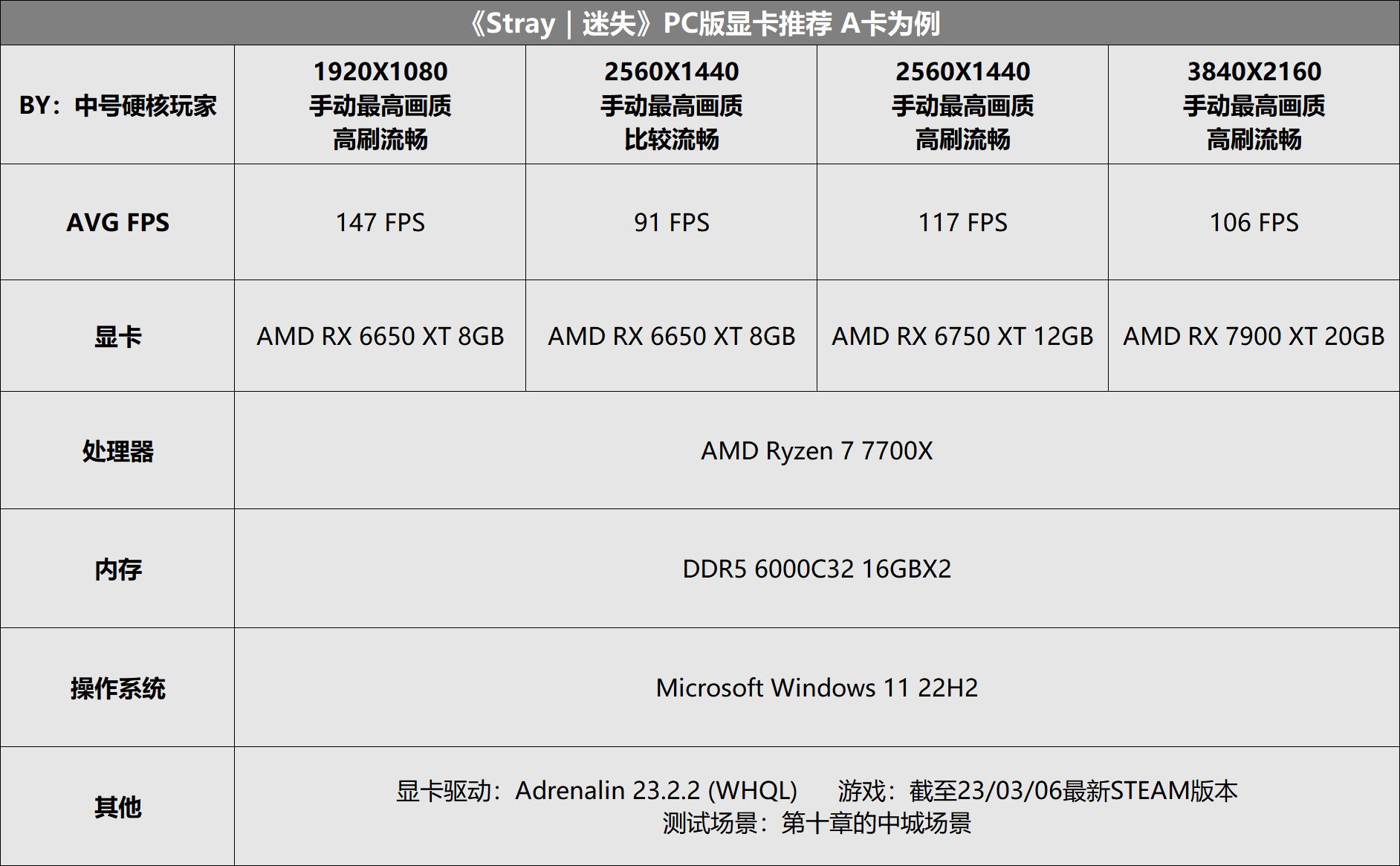 2020年十大最良心大型电脑游戏,目前国内排名靠前的pc游戏有哪些