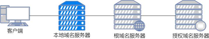 dns解析示意图,dns原理图讲解