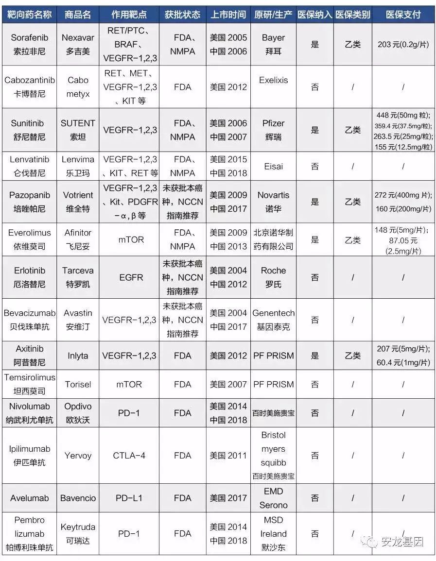 肿瘤靶向药的副作用,肿瘤靶向药治疗