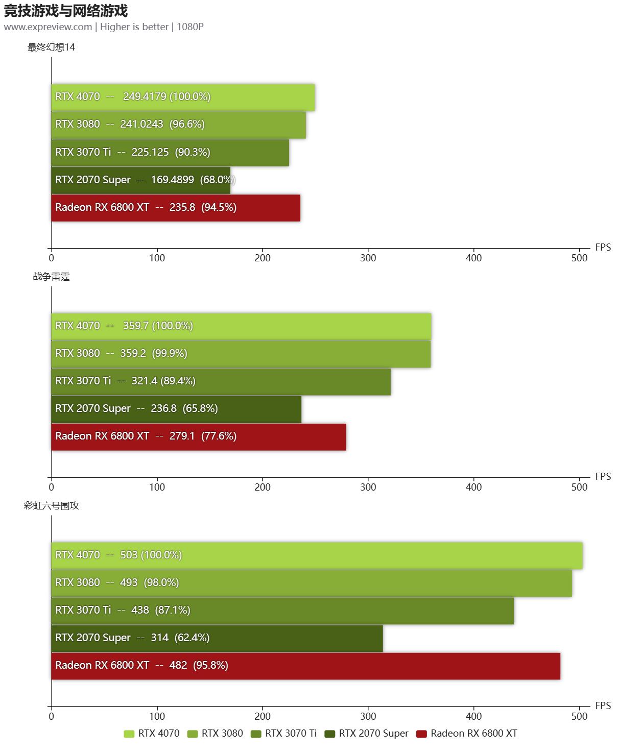geforcertx4070ti是什么档次,geforcertx4070显卡怎么样