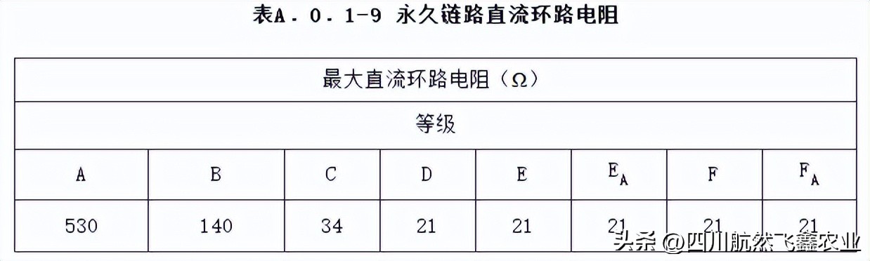 综合布线测试系统指标都有哪些,综合布线信息点的分析