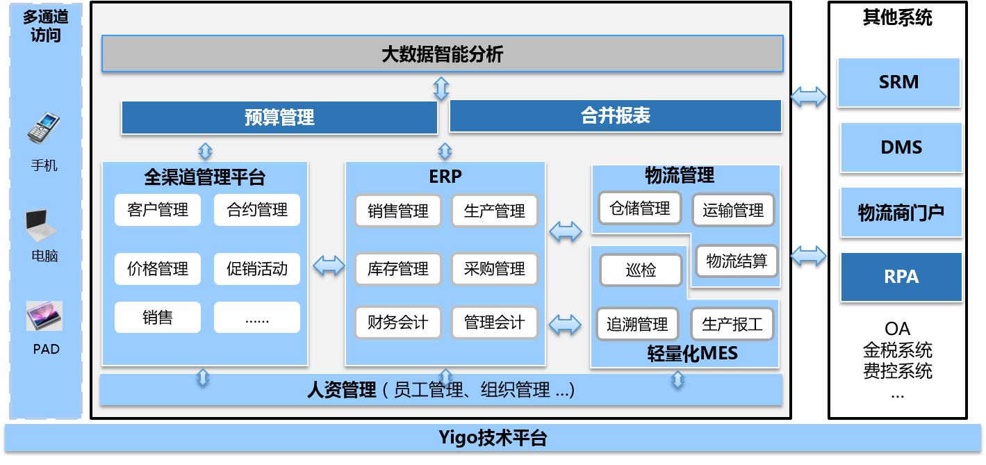 替换国外高端ERP，博科再添新标杆：佳格集团数字化平台正式上线