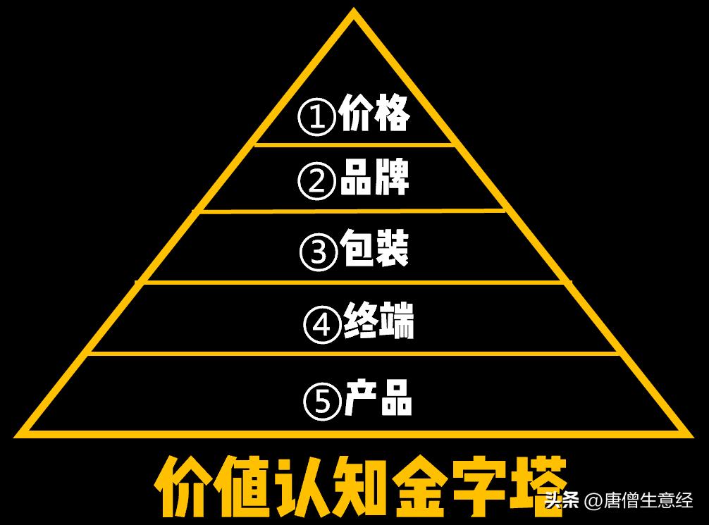 关于钟薛高：所有分析都太表面，这才是真正的底层逻辑！