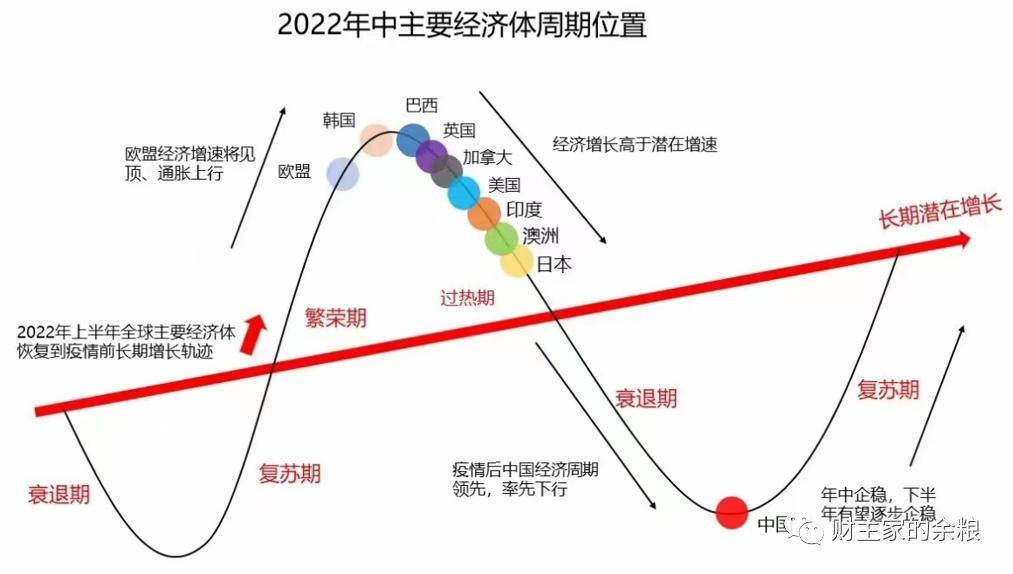 美股主要指数,美股有指标股吗