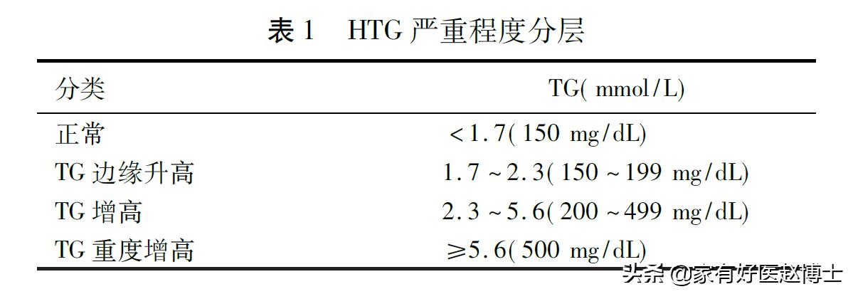 单纯甘油三酯高可以吃他汀,冠心病甘油三酯偏高吃什么他汀