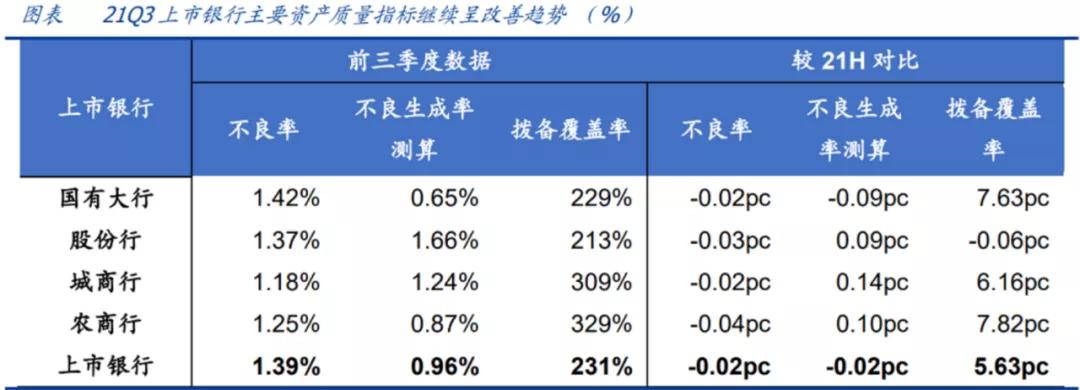 2023银行股买入最佳时机,2022年银行股一年中最佳买入时间