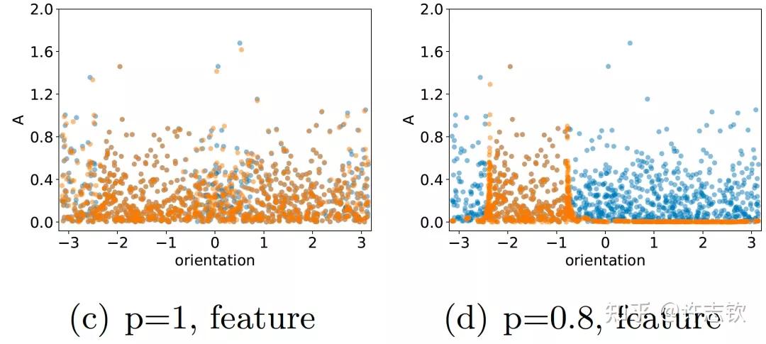 #AI分享#神经网络的简单偏好
