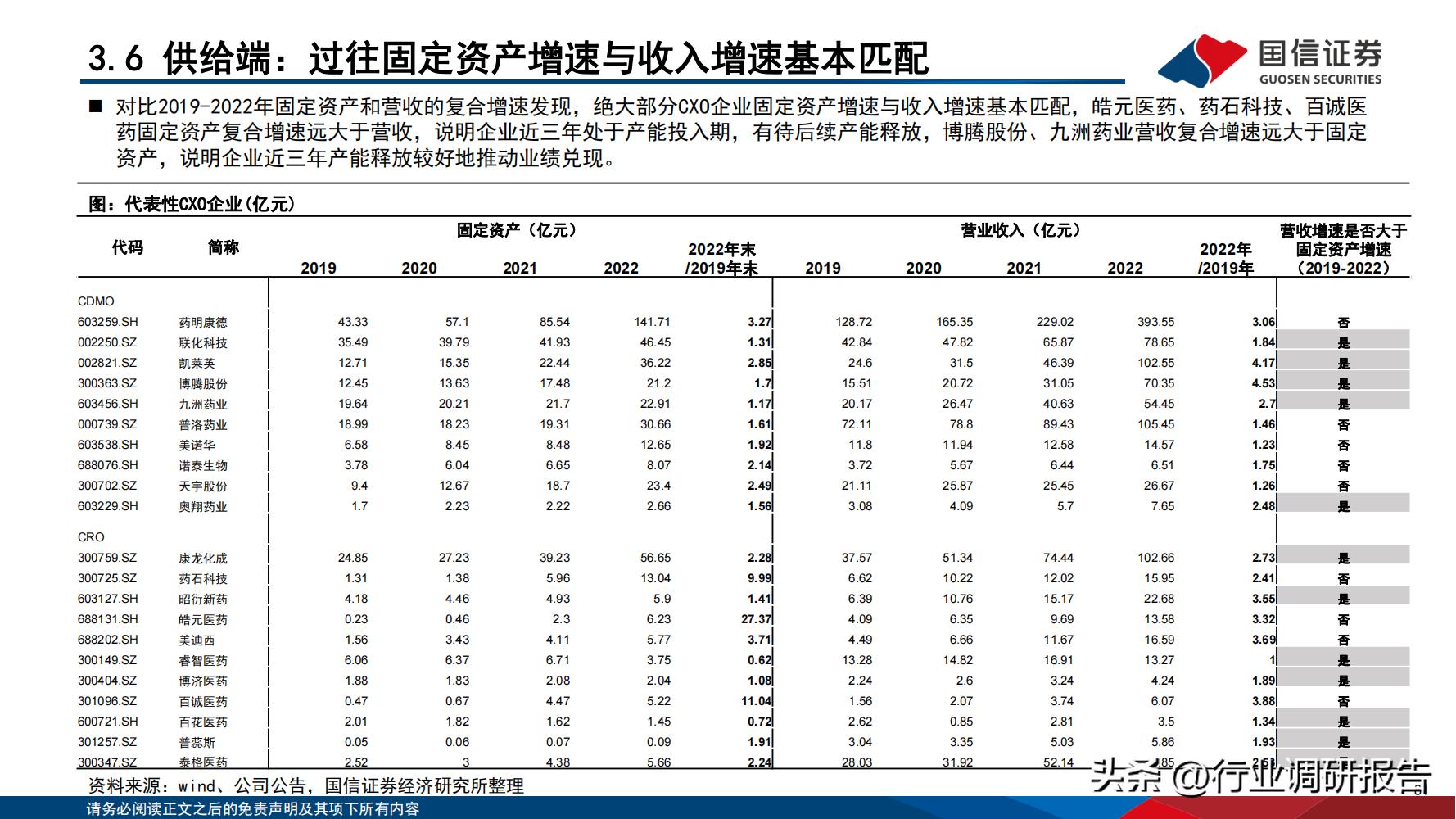 2024年医药行业投资策略报告,医药生物行业2024年策略报告
