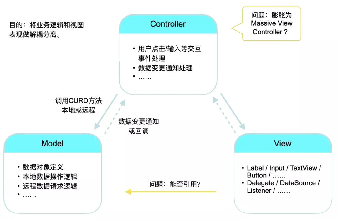 软件开发流程及测试理论,软件开发思路怎么写
