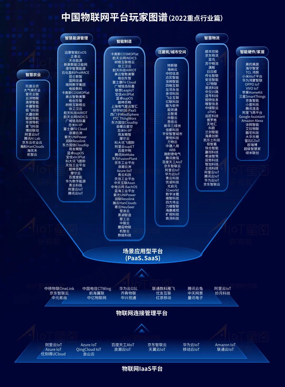 阿里物联网平台为什么下线,阿里巴巴智能物联网