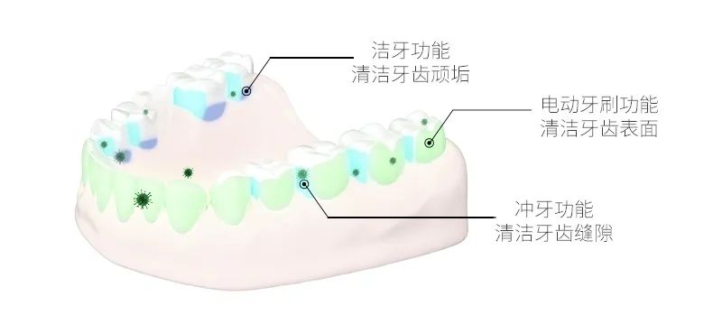 电动冲牙器便携式深层清洁牙齿,牙刷电动软毛护牙