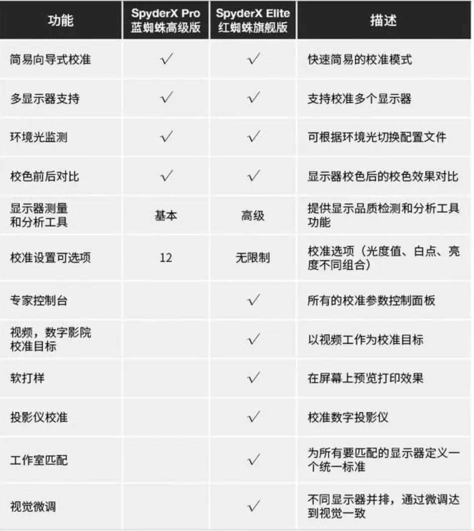 售价不足千元，显示效果媲美万元级，目前质价比最高的4K显示器