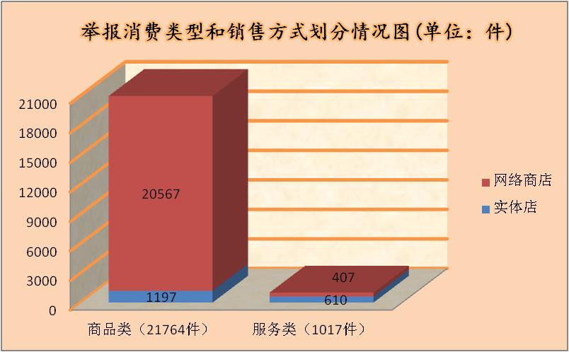 12315消费维权工作开展情况及成效,12315消费维权调研报告