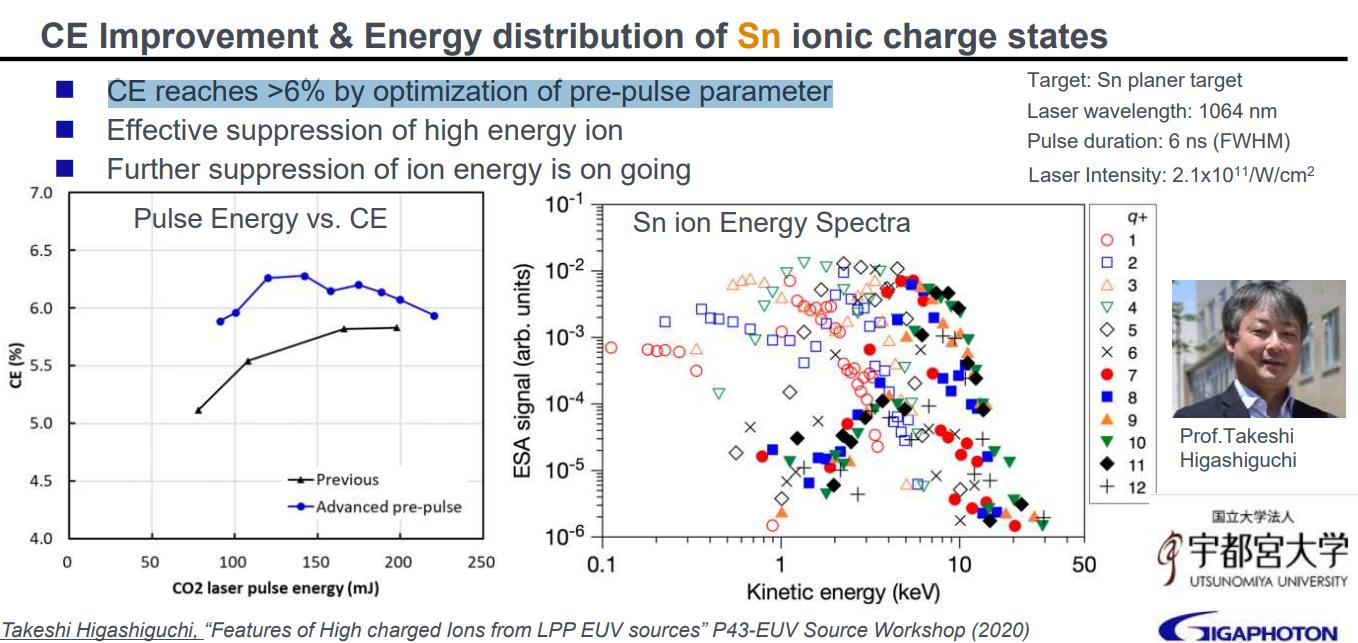 俄罗斯微电子,俄罗斯微电子技术突破