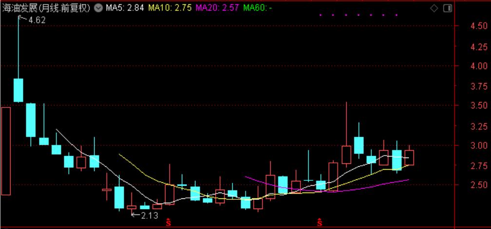 国际油价连涨七周,国际油价或年内破百