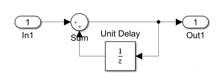 matlabsimulink实现机制,matlab的simulink基础原理与总结
