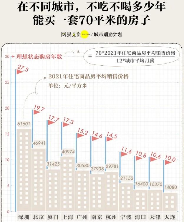 广州正在成为年轻人的避风港,广州还适合年轻人安家吗