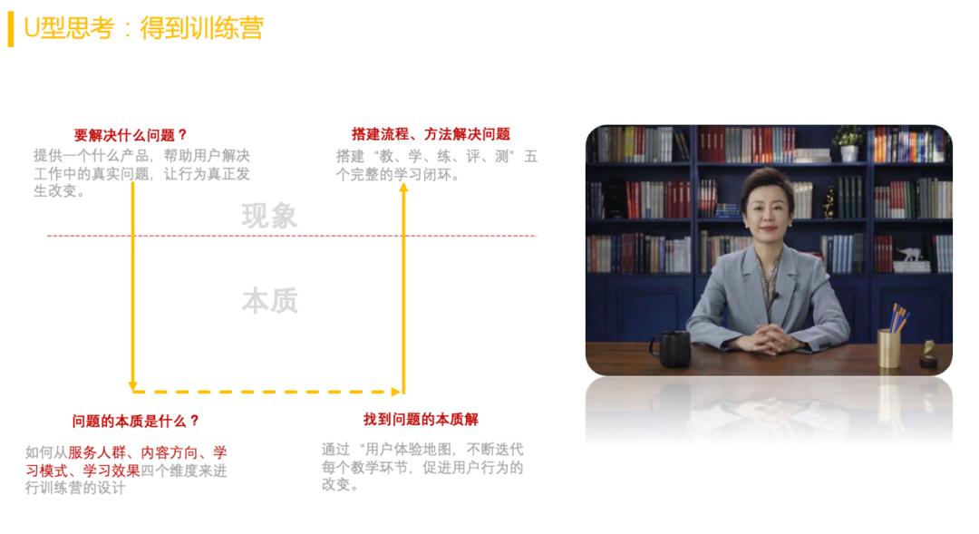 如何搭建一套业务数据流程,业务架构建模流程