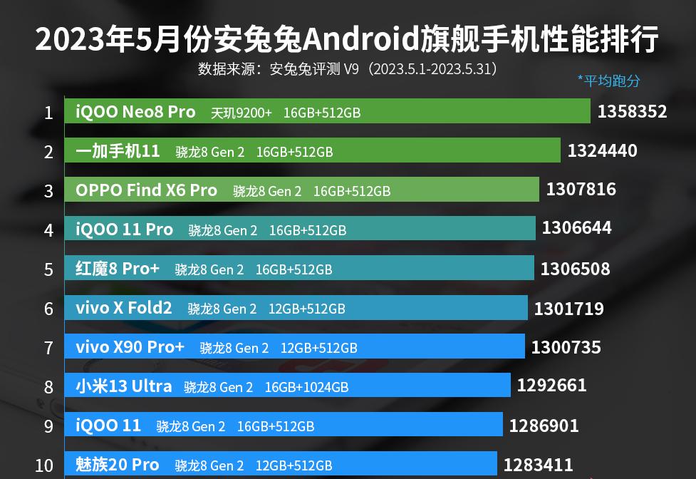 iqooneo8pro和魅族20怎么选,iqooneo8pro和魅族20pro谁反应快